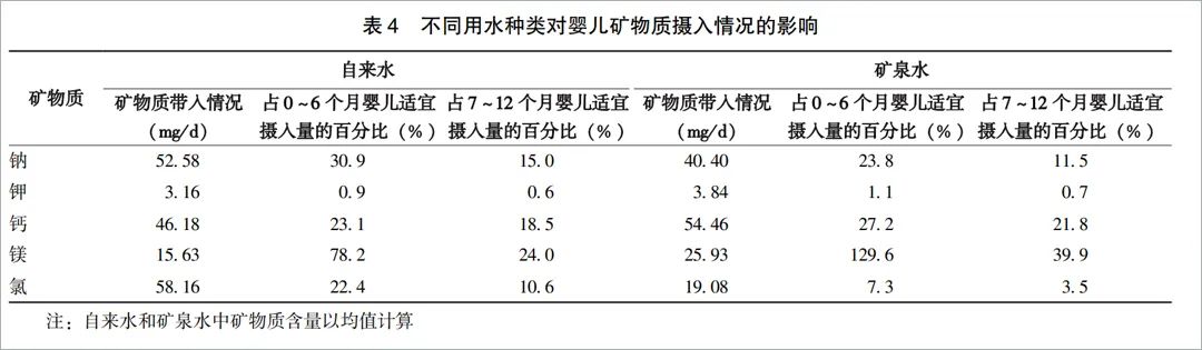 婴幼儿可以喝水吗？每天喝多少水比较好？新手爸妈必看