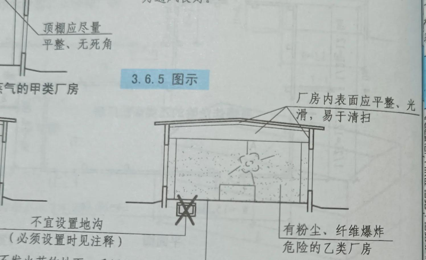 厂房爆炸危险区域如何划分,有火灾爆炸危险的厂房内通风