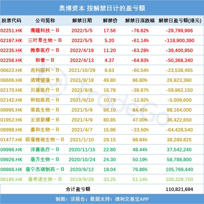 基石投资与战略投资者,基石投资者最新信息
