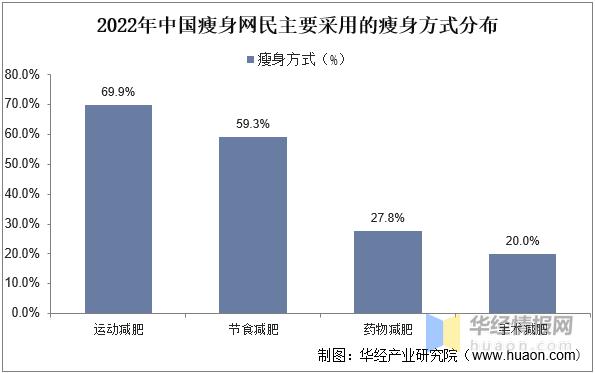 代餐产品行业分析,餐饮趋势干货图文