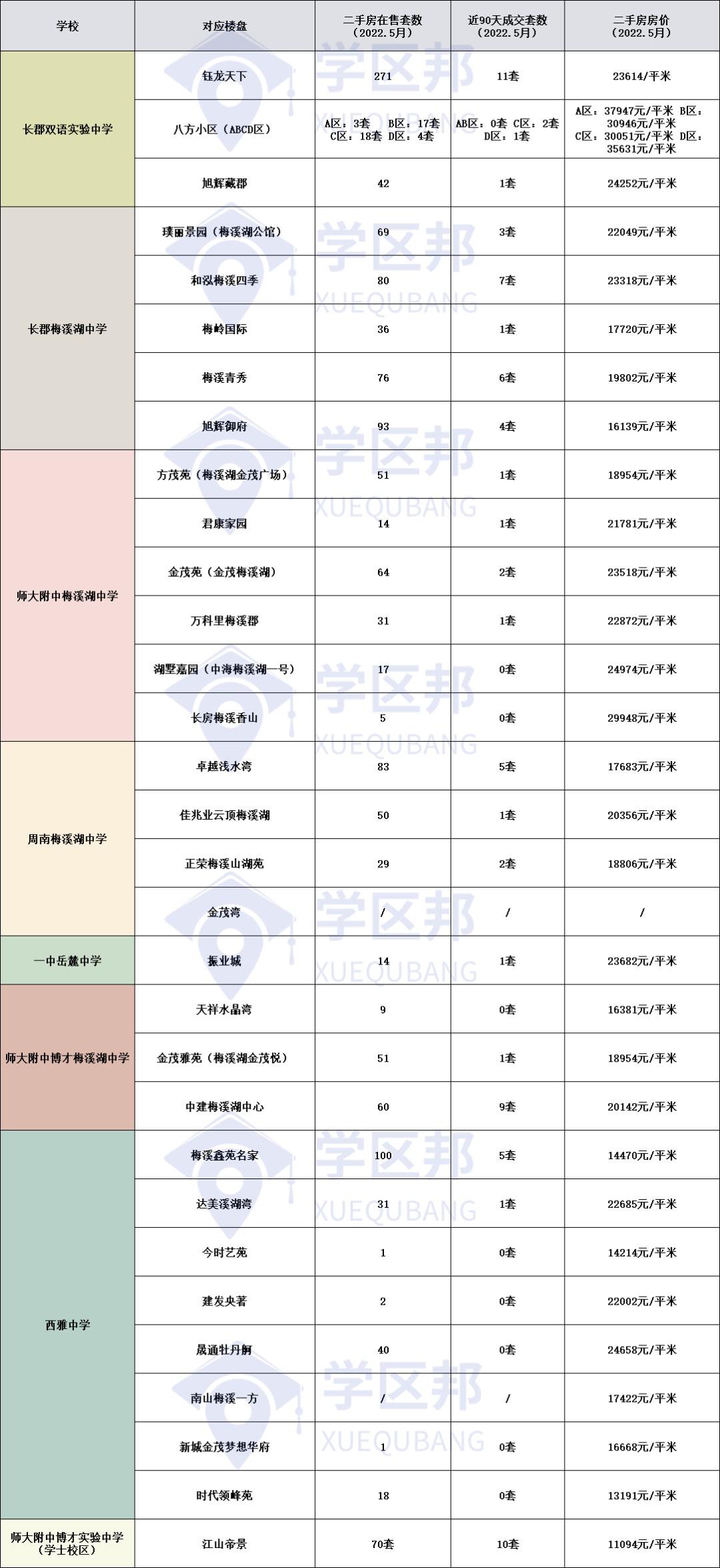 长沙总价45万左右的新楼盘,长沙二手房65平推荐楼盘