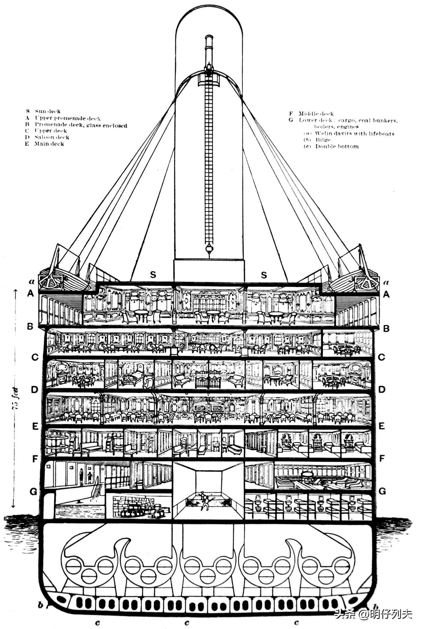 泰坦尼克号三等舱生还率最低,泰坦尼克号上等舱跑了多少人
