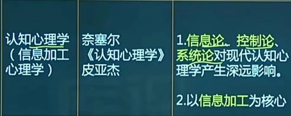 心理学基础第1章第2章笔记,心理学与教育心理学概述总结