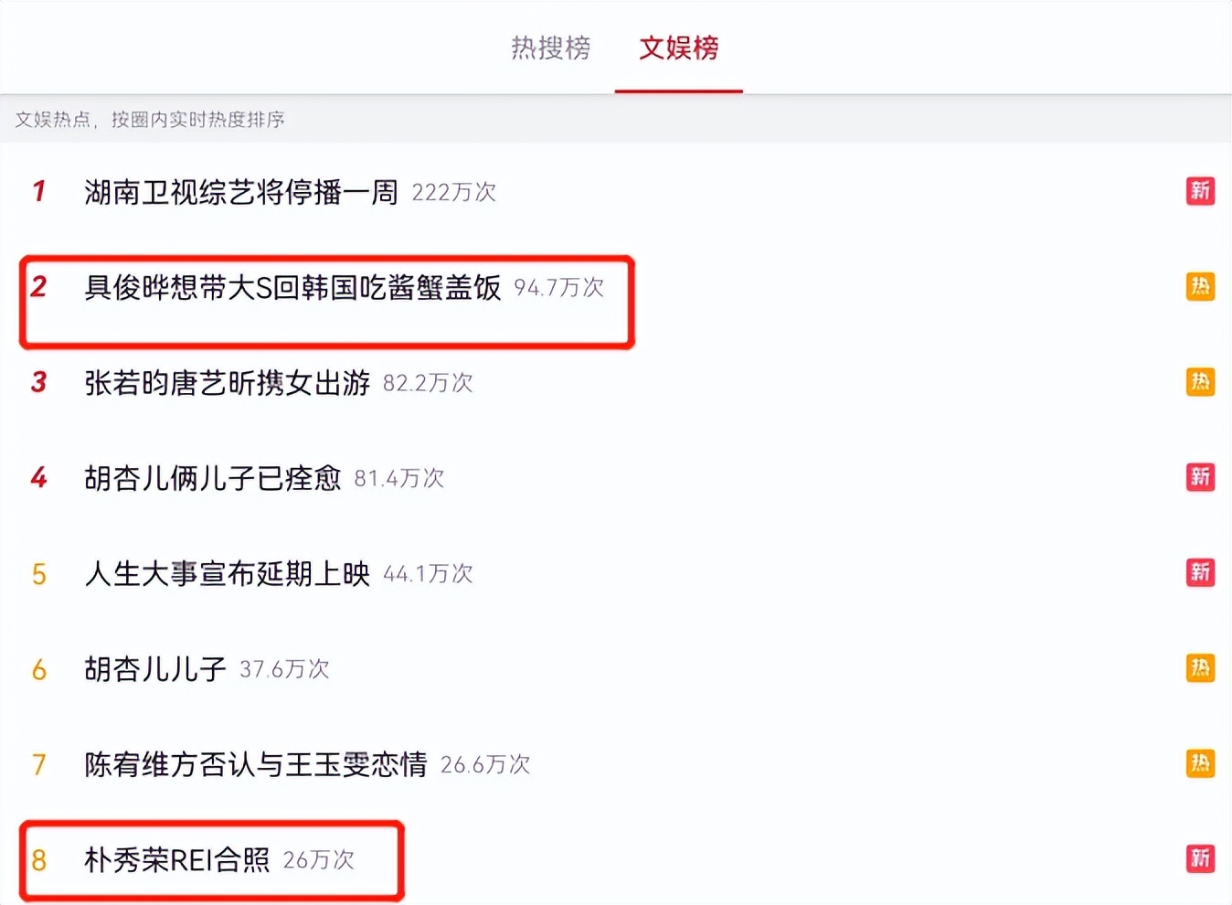 韩娱没救了！韩星、韩团、韩国网红纷纷暴露本性，还在拼命买热搜