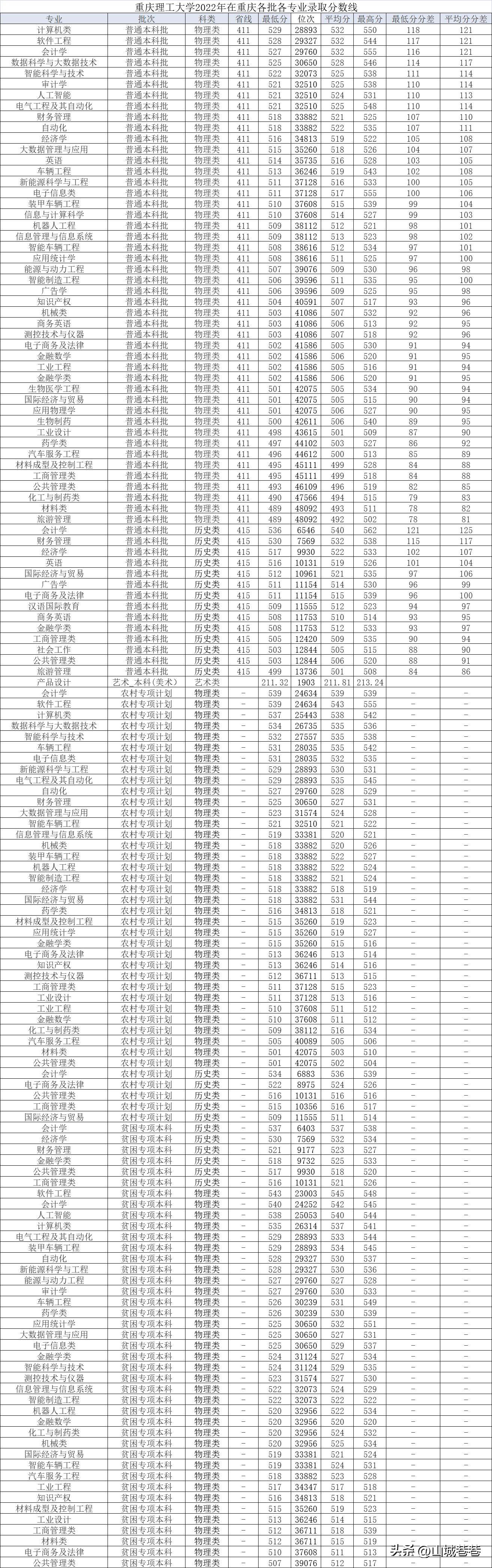 重庆理工大学2024年招生政策,重庆理工大学2023年招生章程