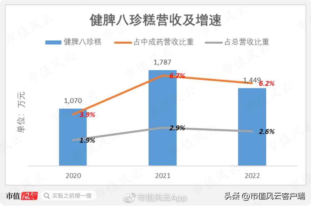 琛屼笟鍓ч渿,鍖荤枟琛屼笟宸ㄥ彉鍗冲皢鏉ヨ
