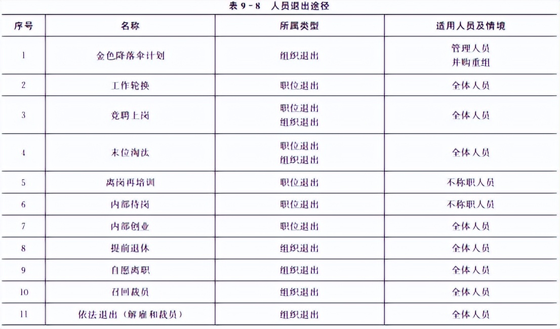干部管理六大核心要素,正确看待干部进与退