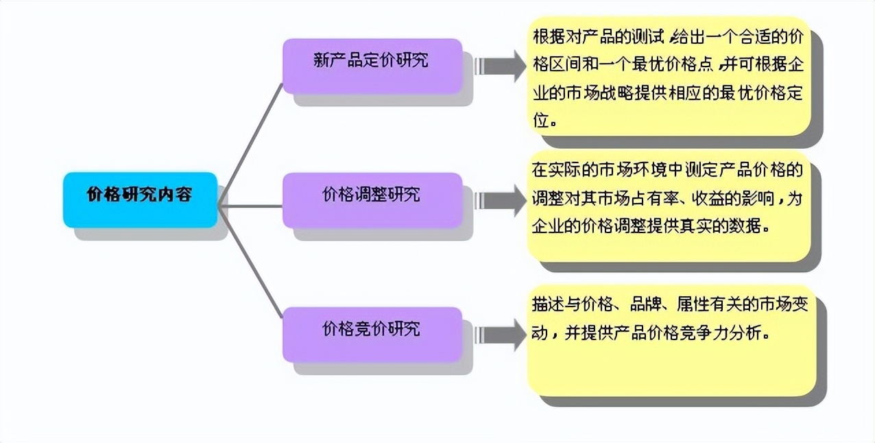 做问卷调查要交3000元靠谱吗,为什么要做问卷信度分析