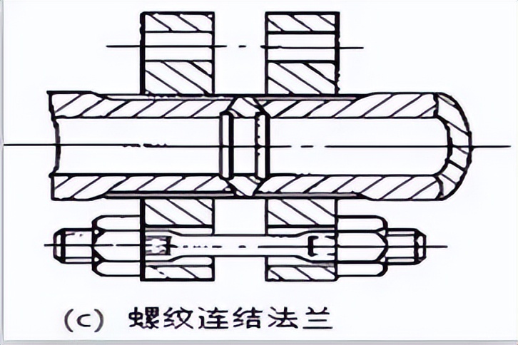 工艺管道工的基本知识,工艺管道基础知识