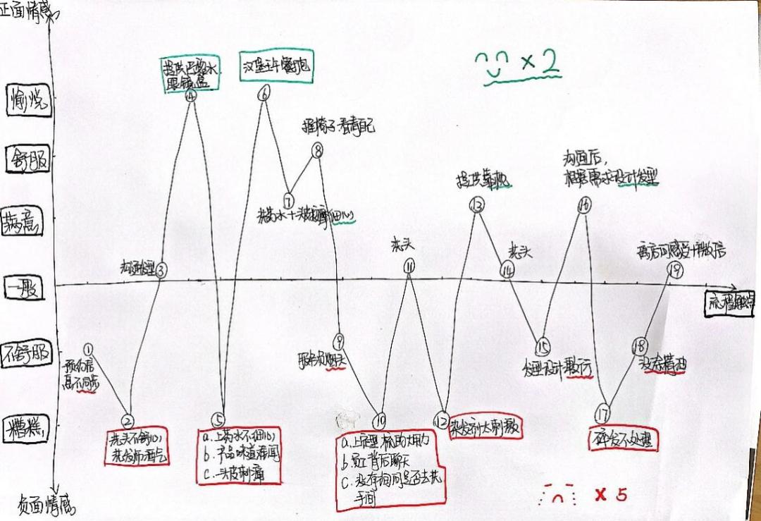 为什么你的员工难管理,为什么你的员工这么难管理