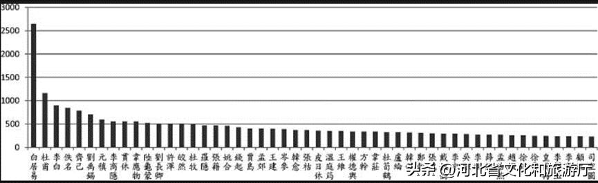 你不知道的李白六件大事,李白的十大细节