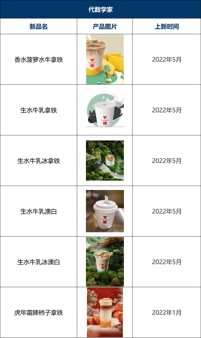 瑞幸咖啡2023年上新多少款新品,2022瑞幸咖啡与星巴克对比