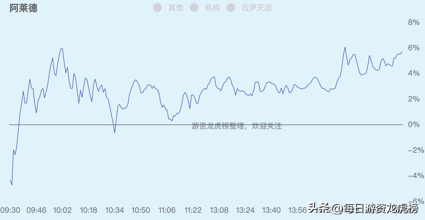 202328游资交易明细,2023年11月13日游资交易明细图