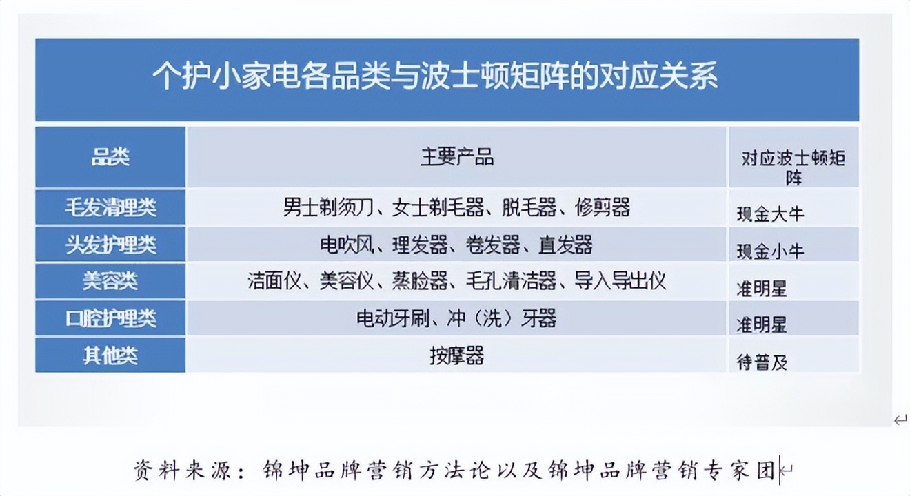 徕芬个护保健旗舰店,徕芬个护保健