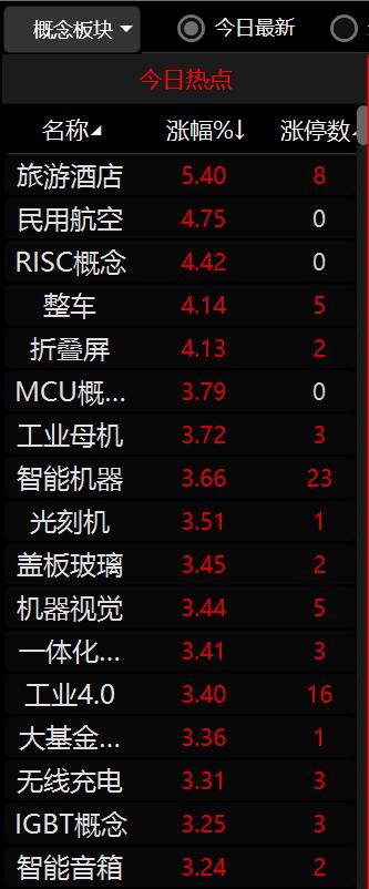 五大强势特征凸显a股放量上攻,a股中期走势预测北上资金