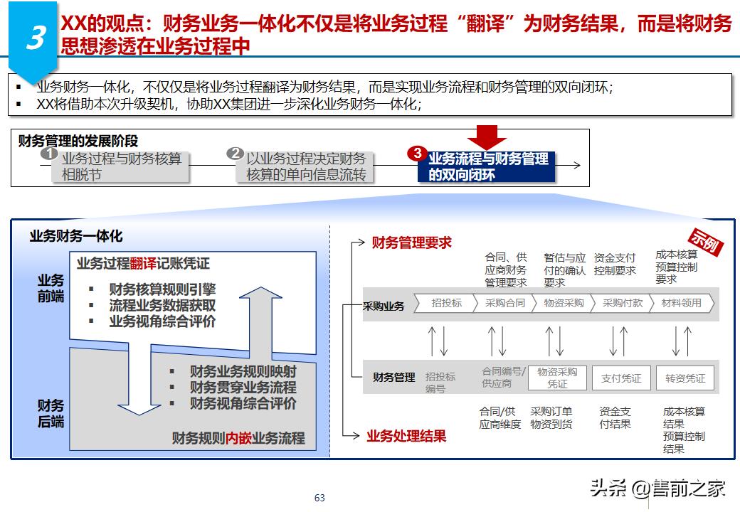 erp项目策划方案,erp年度改善方案