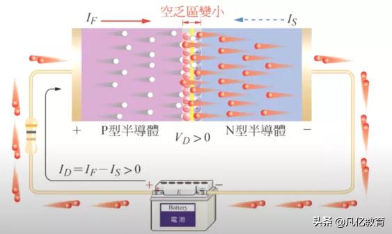 半导体二极管的伏安特性笔记,电子贴片二极管基础知识