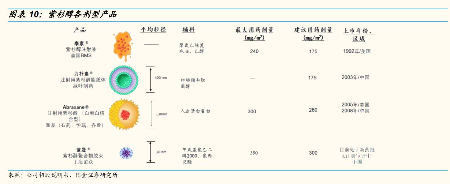 上海谊众生物要上市,上海谊众生物抗癌新药审批怎么样