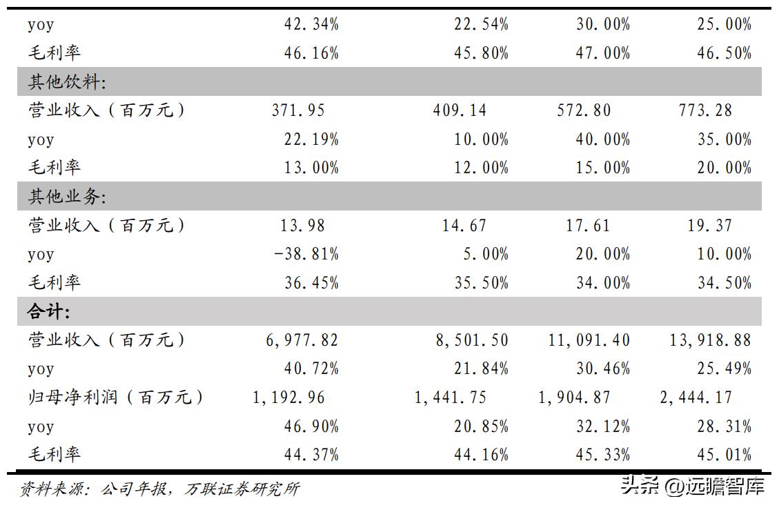 东鹏饮料未来空间,东鹏饮料新赛道