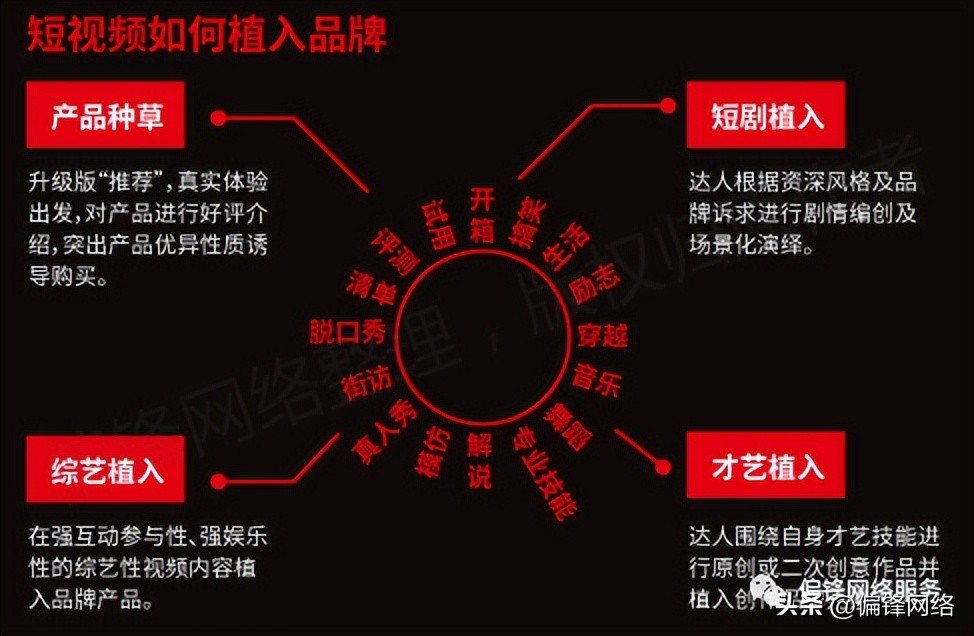 短视频在电商运营推广上要怎么做,短视频电商推广使用大全