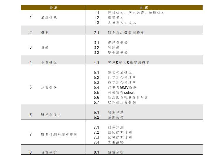 FA如何协助创业企业撰写datapack｜唯快研究