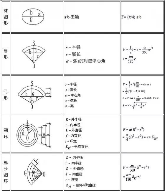 建筑立柱工程量计算公式,建筑混凝土工程量计算方法