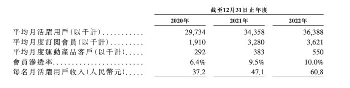 摇摆的王宁，“善变”的Keep