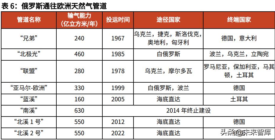 天然气产业经济分析报告,碳中和中国天然气工业发展前景