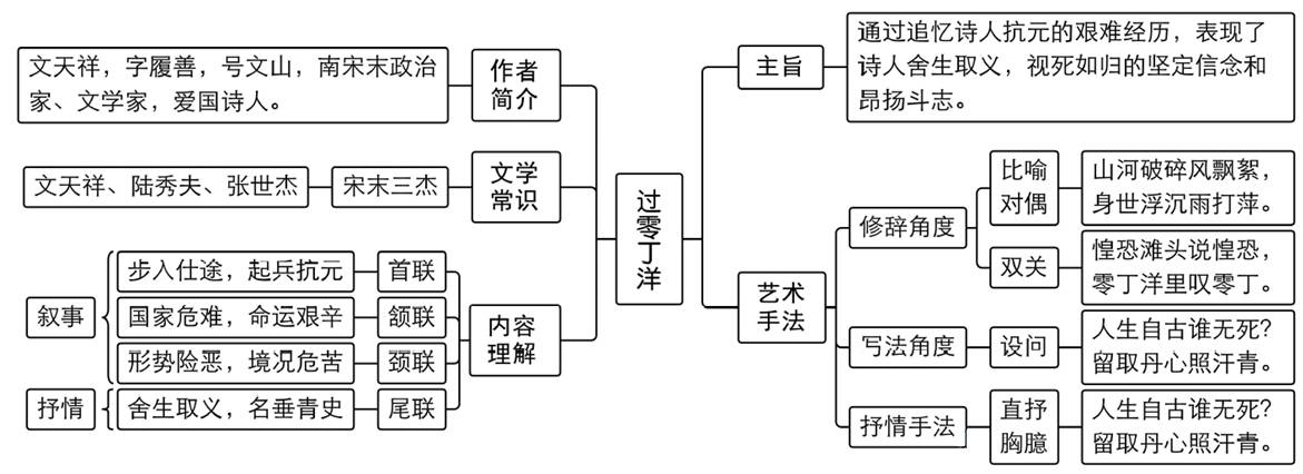 过零丁洋文天祥视死如归的句子,文天祥过零丁洋心系百姓的诗句