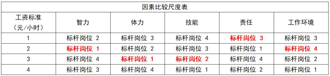 经济师人力资源2023真题,经济师薪酬管理考点