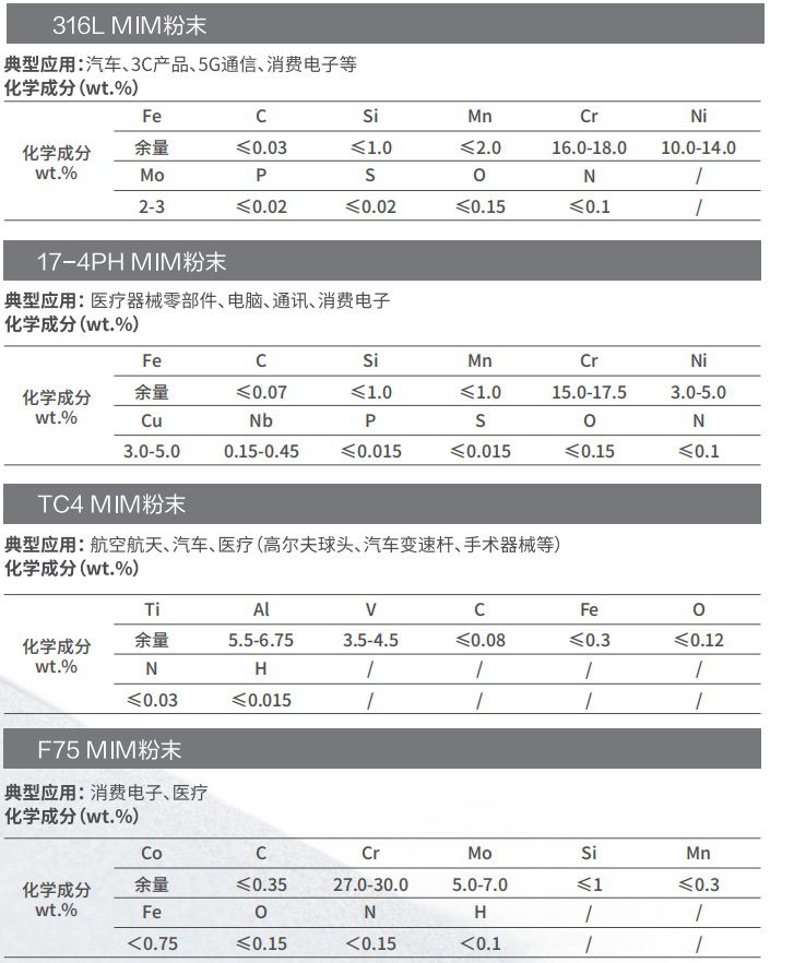 年产100万吨矿渣微粉生产线,年产45万吨超细复合粉生产线