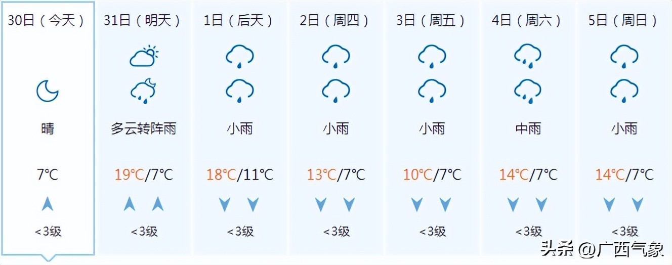 天气预报最近几天比较冷,天气预报明天会不会变得更冷