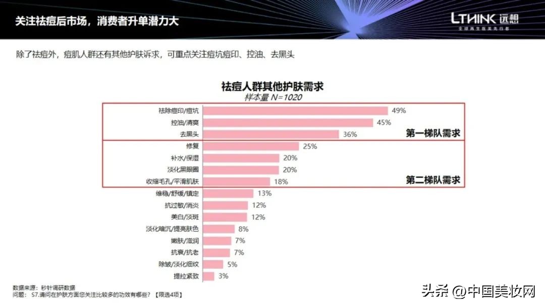 千亿“战痘”市场的八种热门成分是什么?