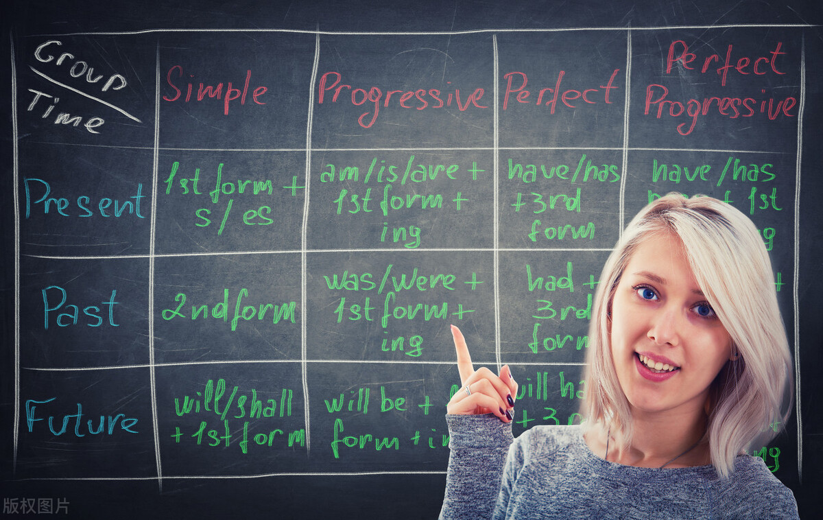 男生学英语专业就业有优势吗,大专学英语的就业前景