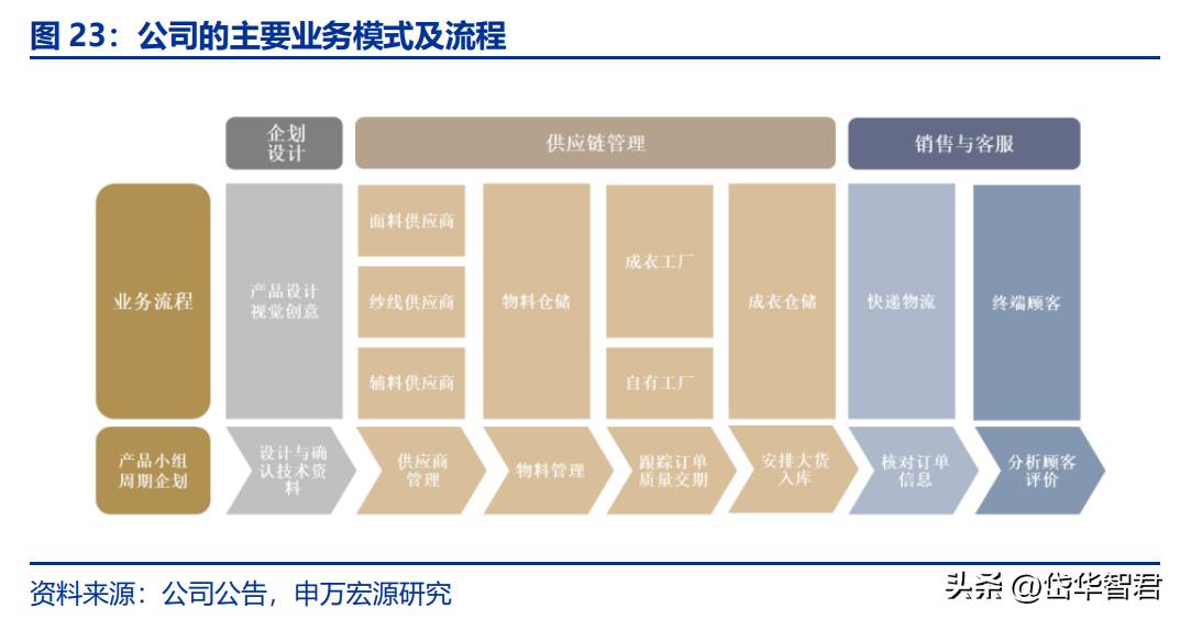 鎴庣編楂樼濂宠鍟嗕笟妯″紡 (鎴庣編濂宠)