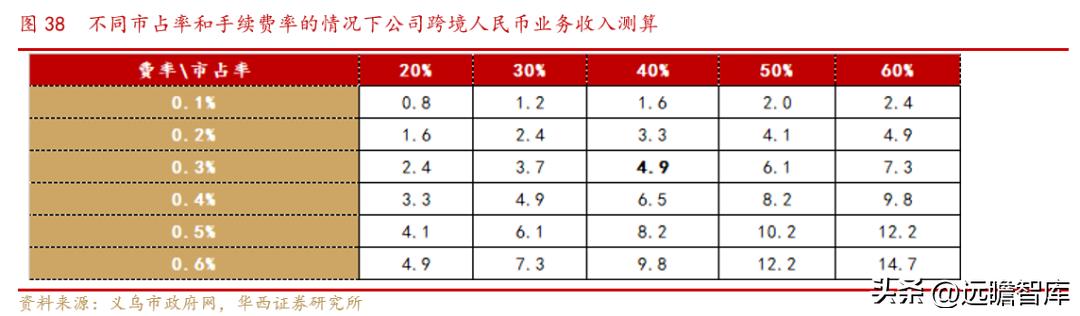 小商品城发展战略,小商品大市场不断地创造新的辉煌