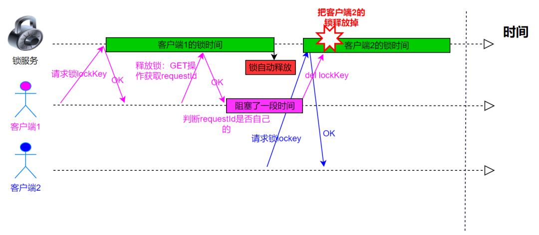 redis和zookeeper分布式锁的区别,mysqlredis分布式锁