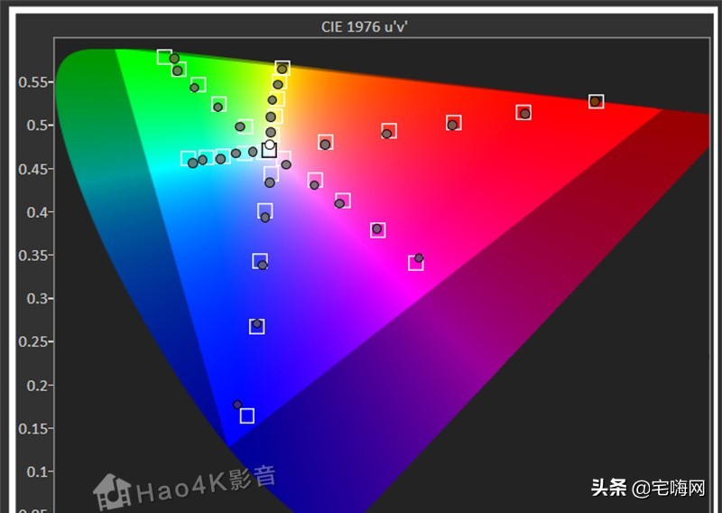 jvc78投影机测评,jvcdla-x500rbe投影机测评