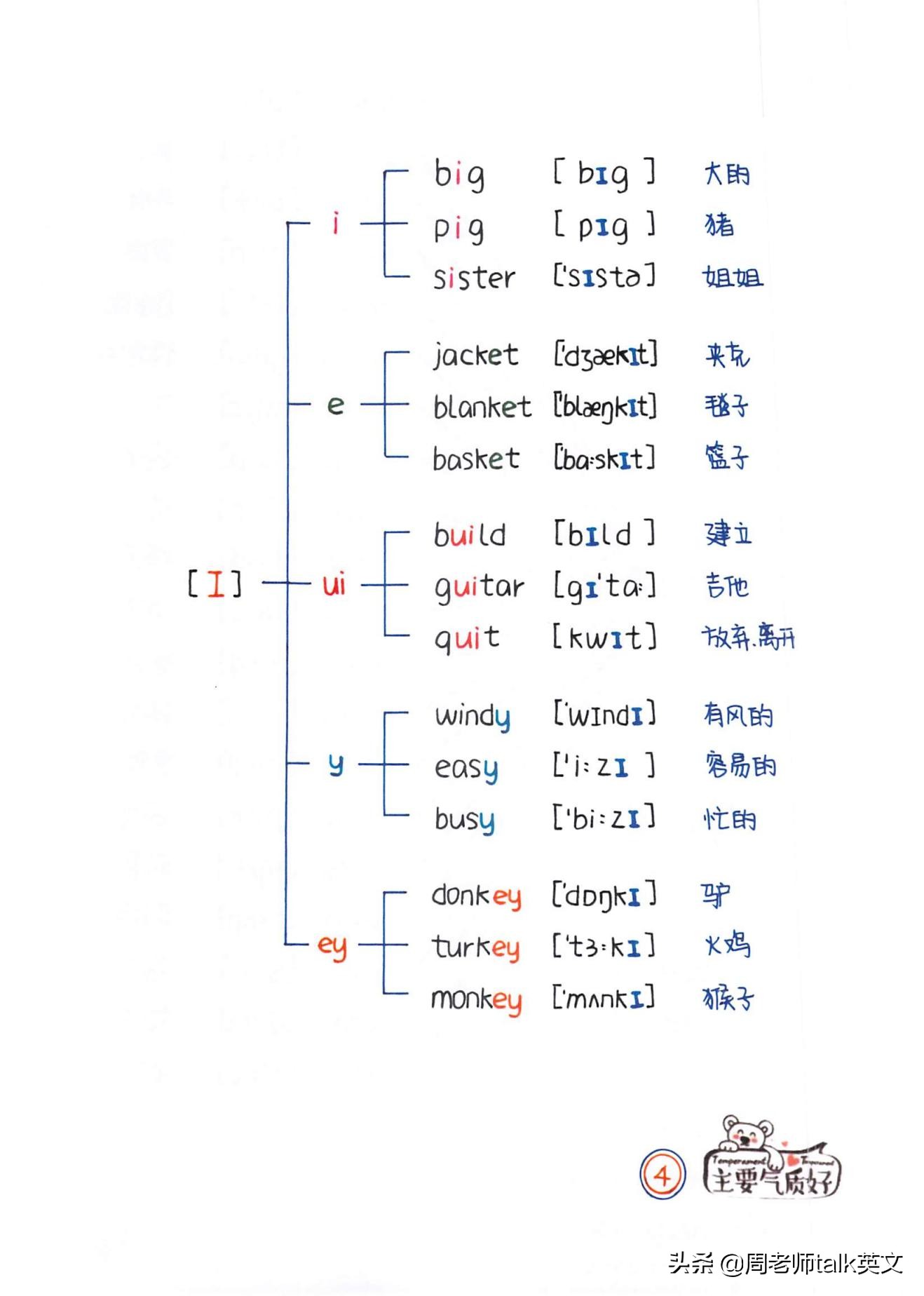 博士妈妈整理的英语语法,博士妈妈整理拼音拼读表