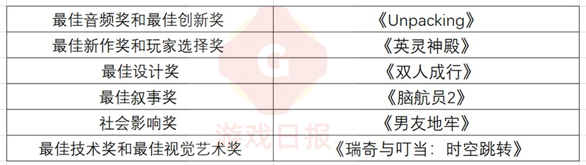 游戏日报：《最强蜗牛》做了多少收入？青瓷游戏财报公开具体数字