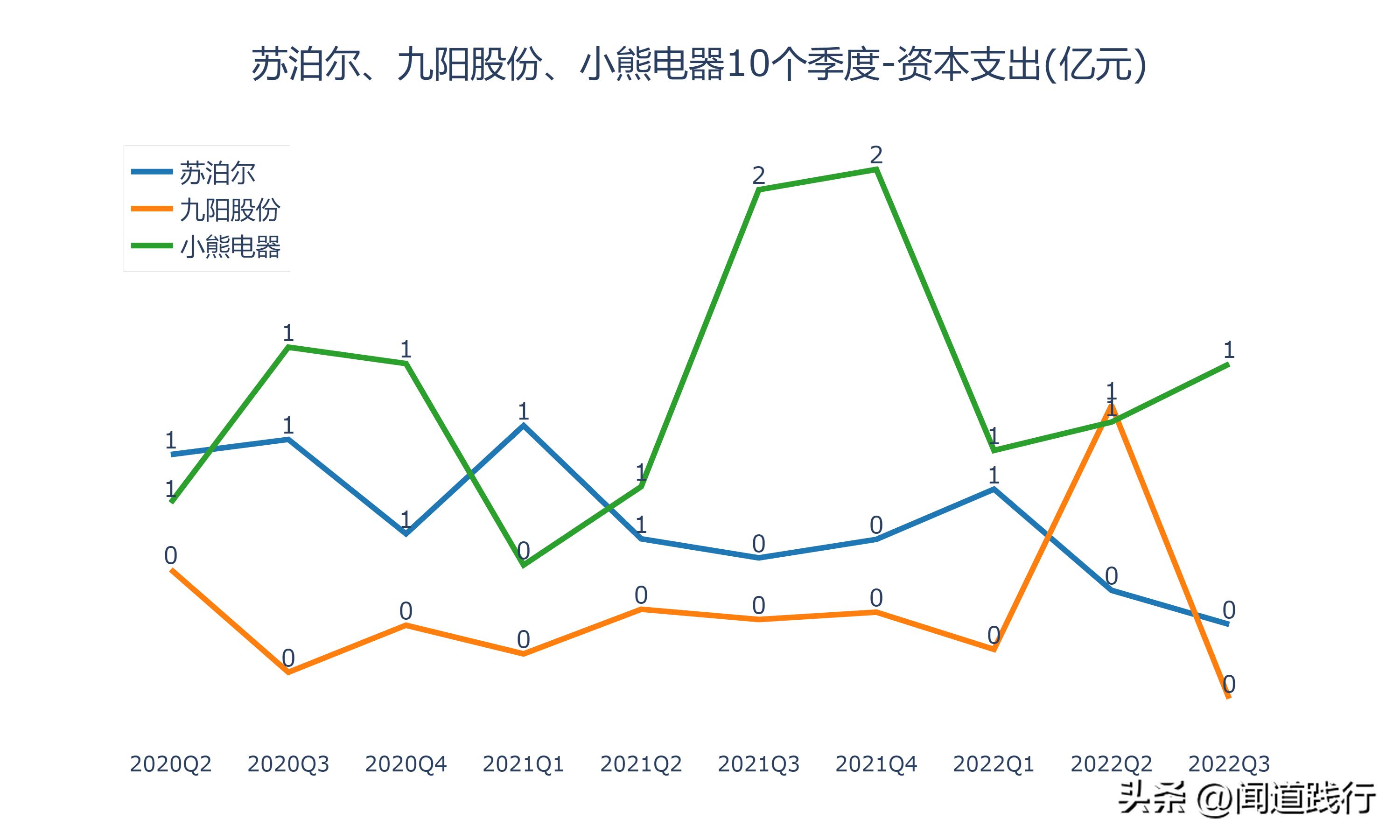 苏泊尔与小熊电器哪个质量好,苏泊尔九阳小熊哪个品牌好