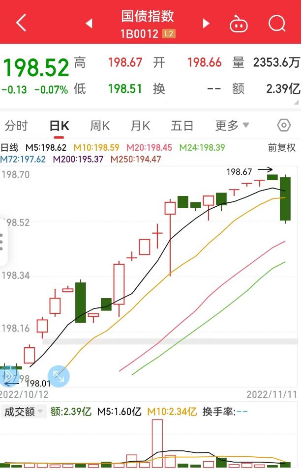 纯债基金最大回撤修复天数,纯债基金爆雷还能涨回来吗