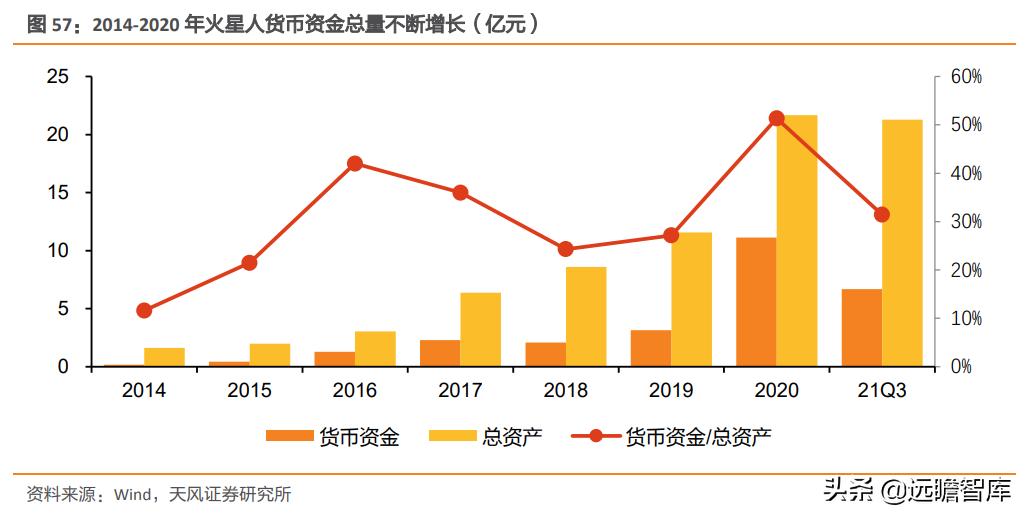 火星人是行业龙头吗,家电板块火星人