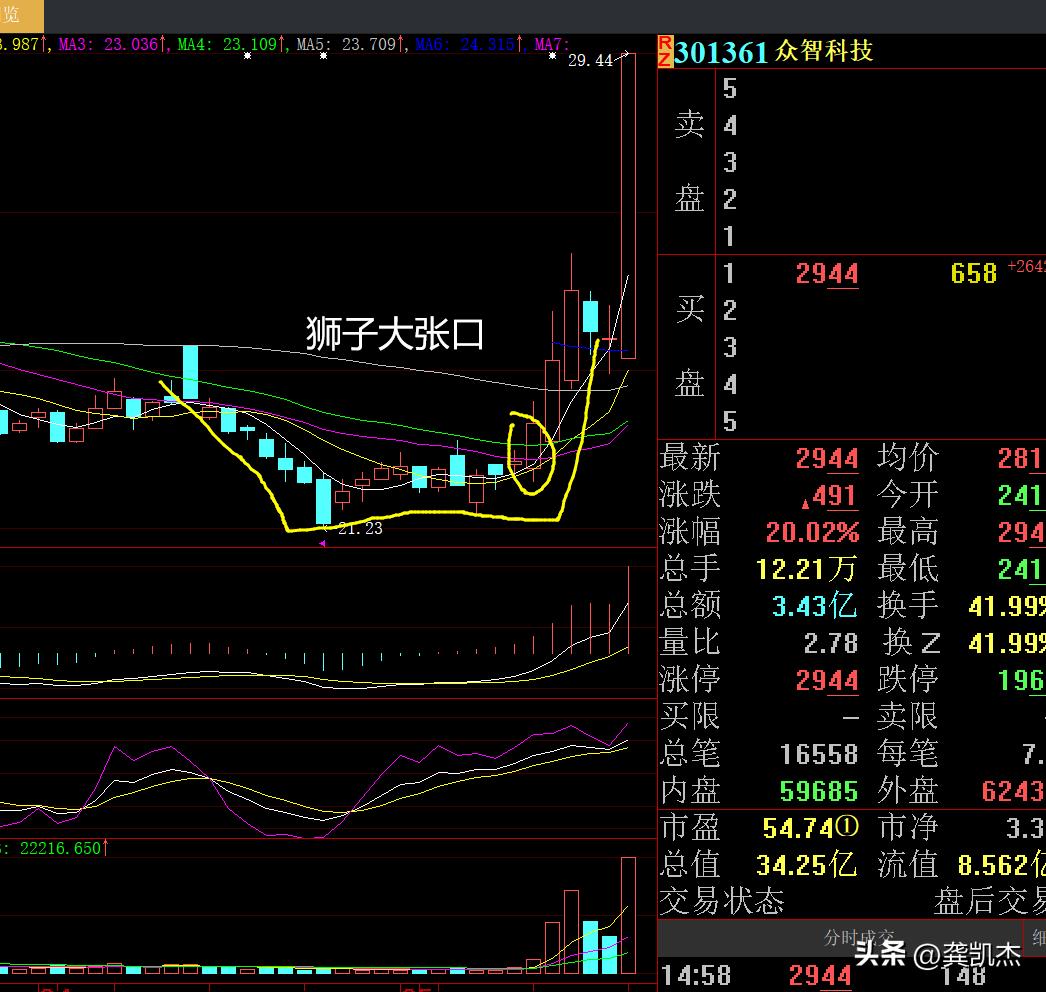 大盘走势分析次新股,股市早评9到7点