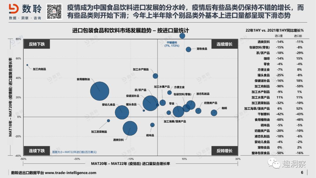 进口食品饮料,扒数据2019中国水果