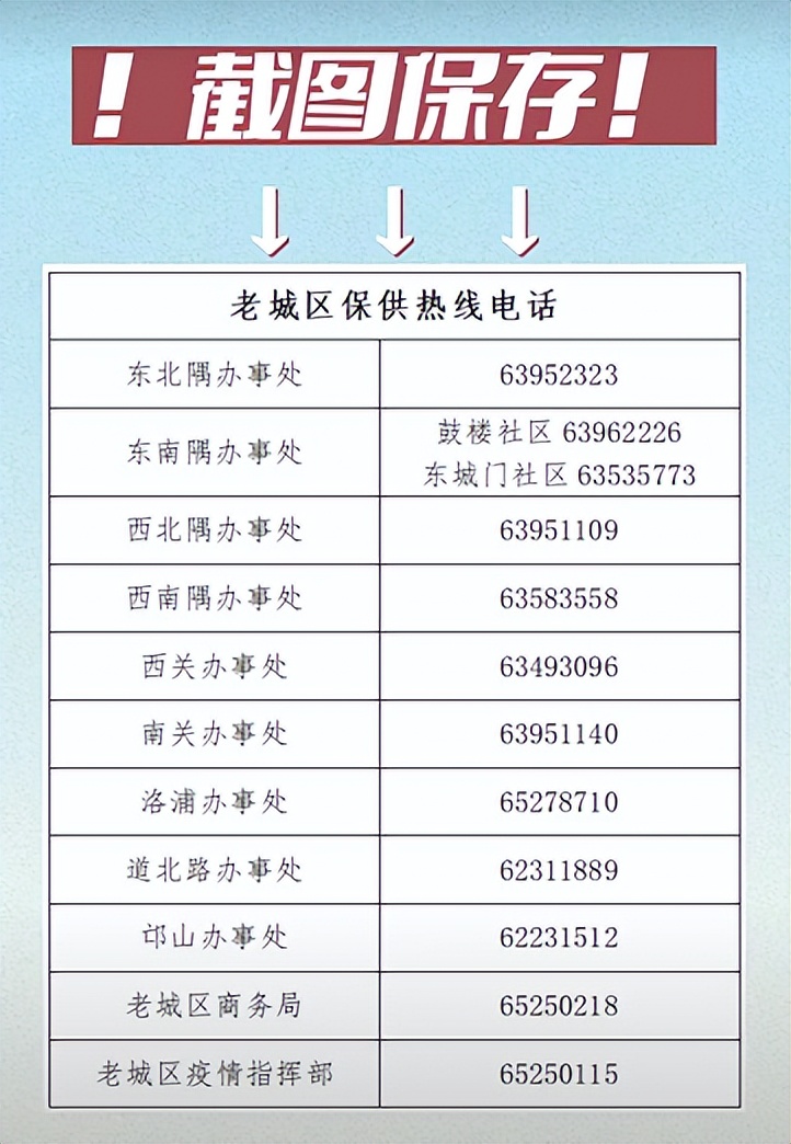 扩散！西工、涧西、老城、嵩县、宜阳最新发布！
