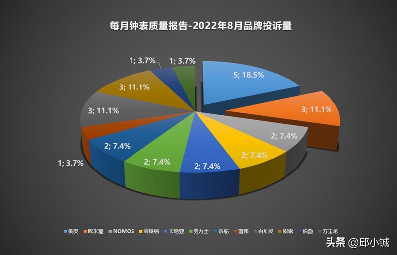 三亚免税店买的表坏了怎么办,三亚免税城买表坏了