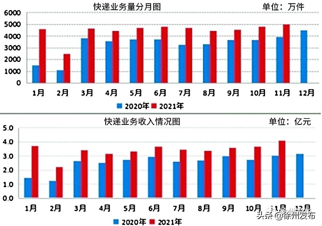 全国各省快递业务量排名,徐州快递公司价格一览表