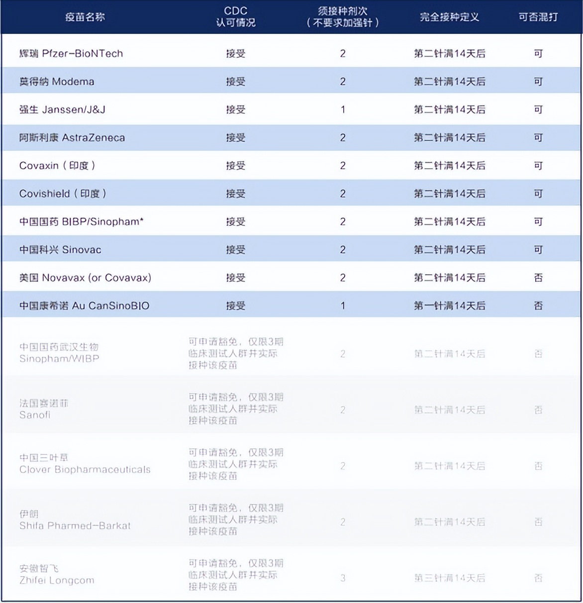 留学美国出境手续,留学美国入境美国流程时间