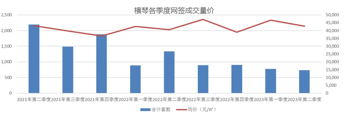 横琴楼市政策,中原港楼市
